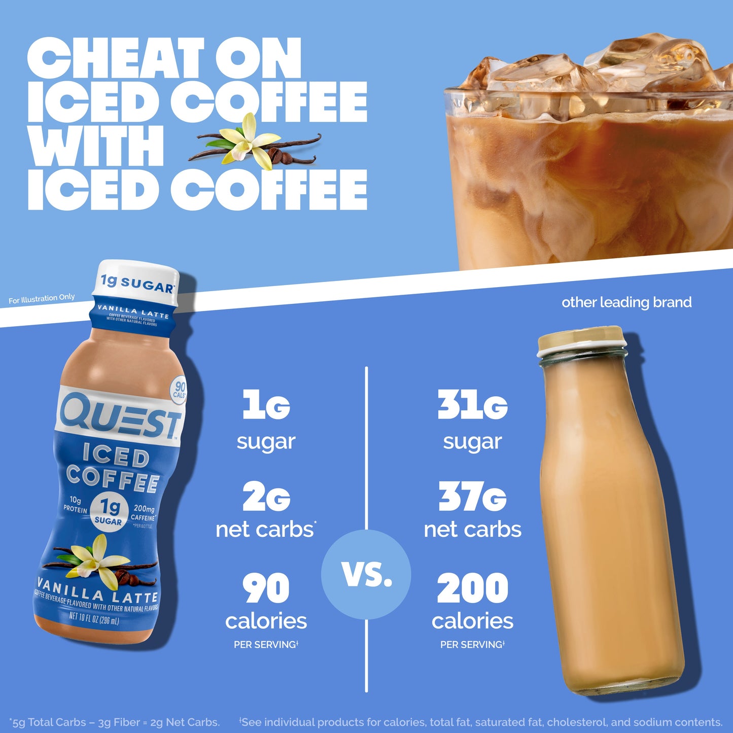 vanilla-latte-iced-coffee-c2 14677_QN_USA_eComm_ProductCarouselImage_Comparison_VL_V04.jpg