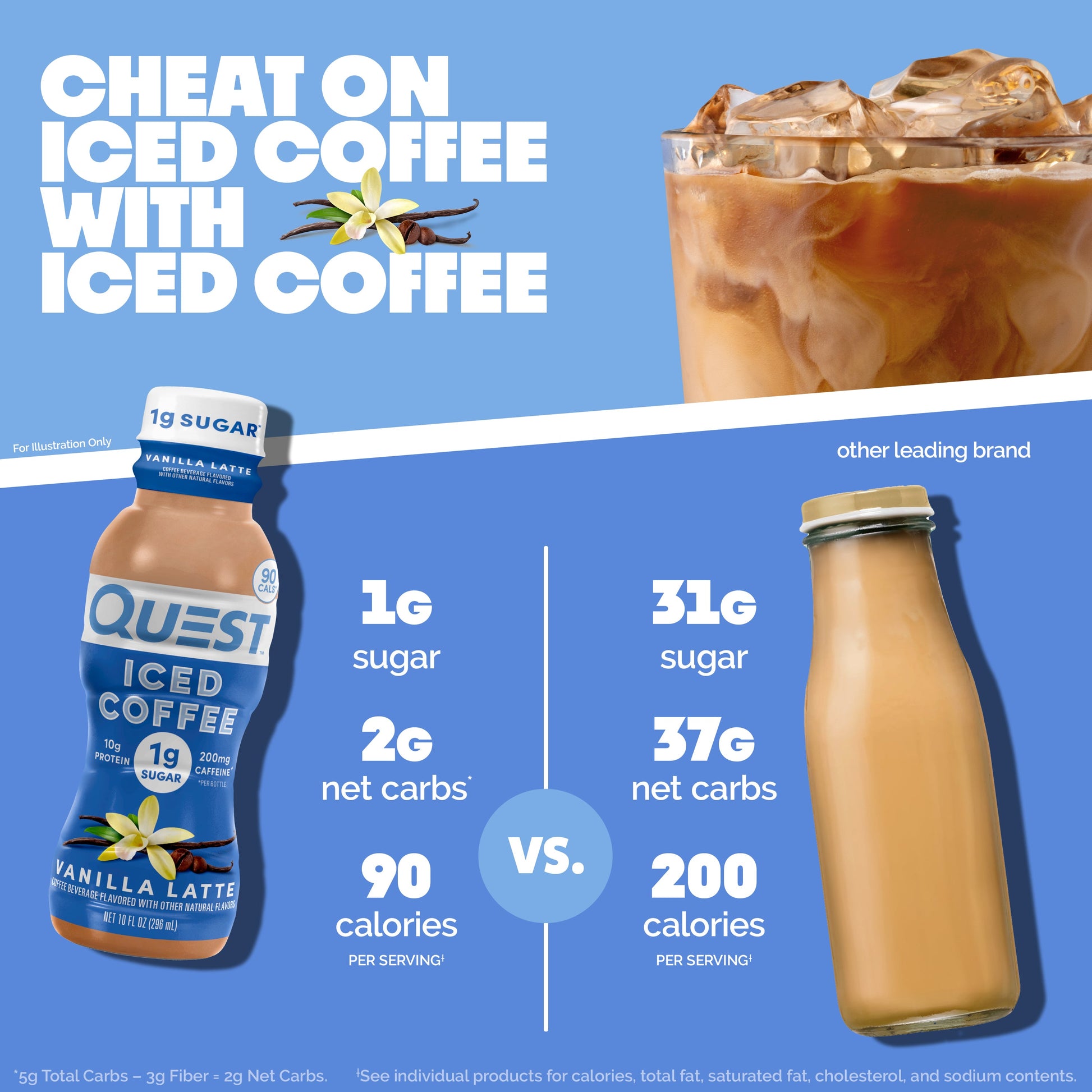 vanilla-latte-iced-coffee-c2 14677_QN_USA_eComm_ProductCarouselImage_Comparison_VL_V04.jpg