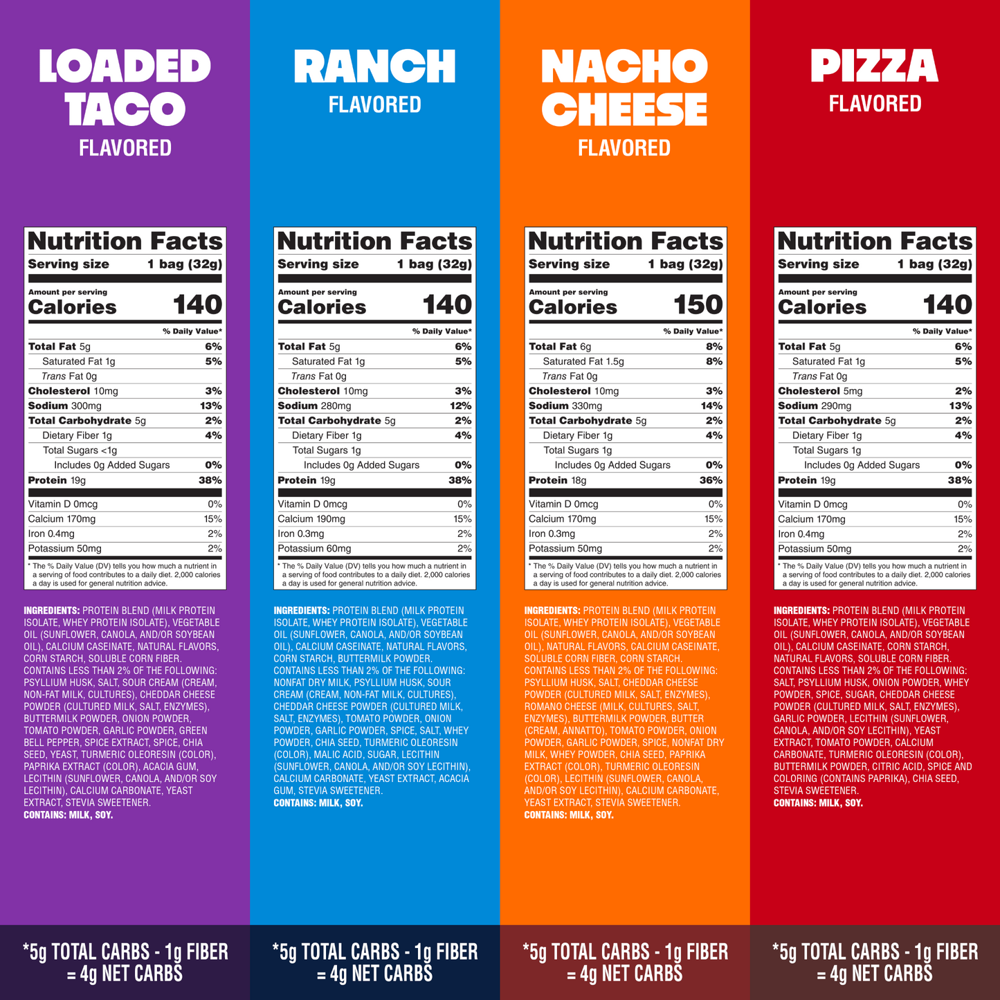 variety-pack-tortilla-style-protein-chips-j5 16001_QN_USA_eComm_ProductCarousel_Amazon_TortillaChipsVarietyPack_GroupNFP.png