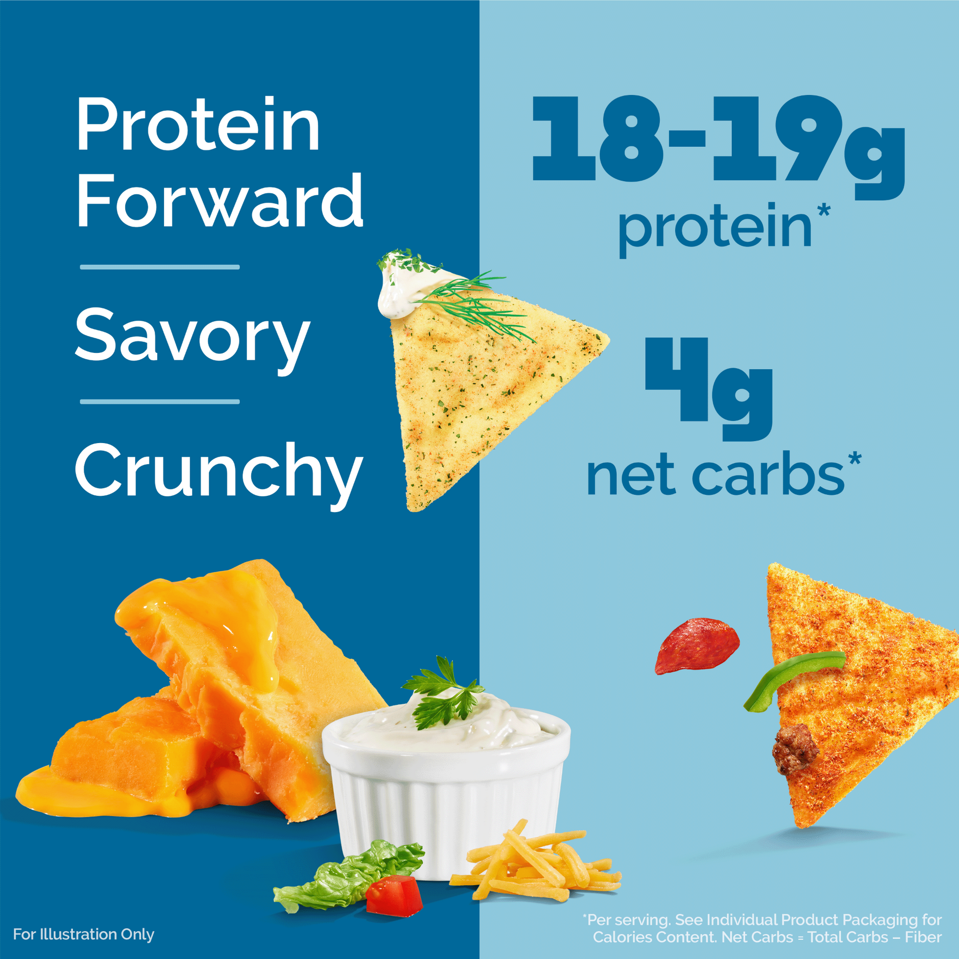 variety-pack-tortilla-style-protein-chips-j5 16001_QN_USA_eComm_ProductCarousel_Amazon_TortillaChipsVarietyPack_Macros_Benefits.png